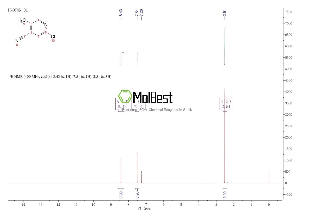 Physical sample testing spectrum (NMR) of 1261685-10-2