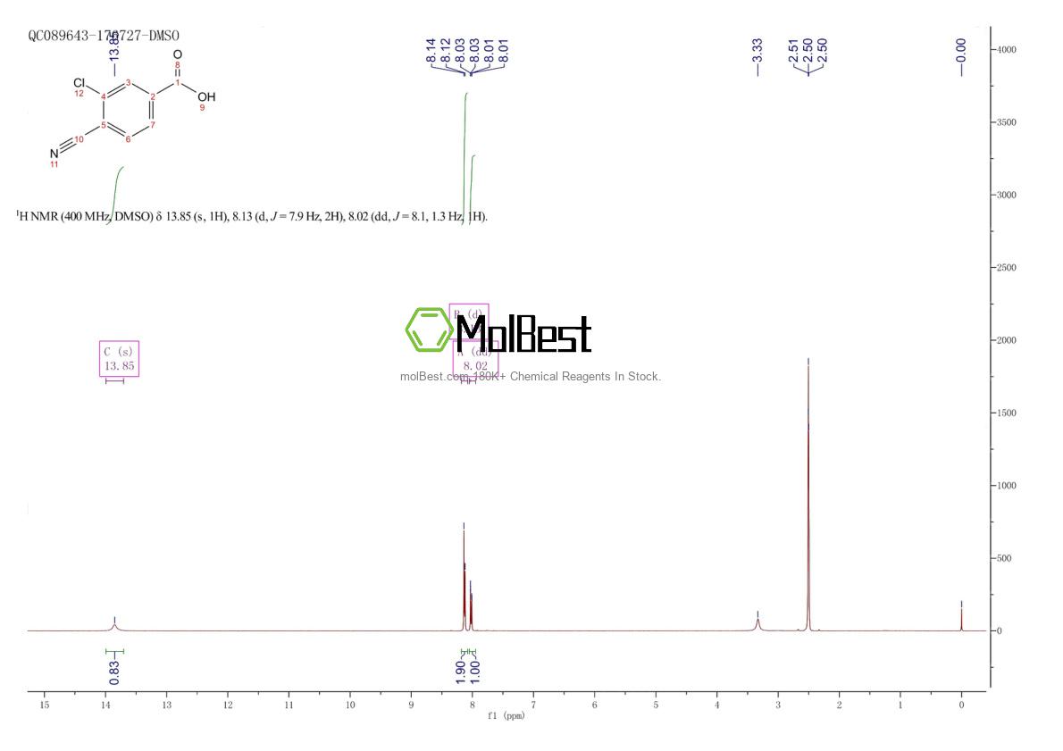 Physical sample testing spectrum (NMR) of 1261685-26-0