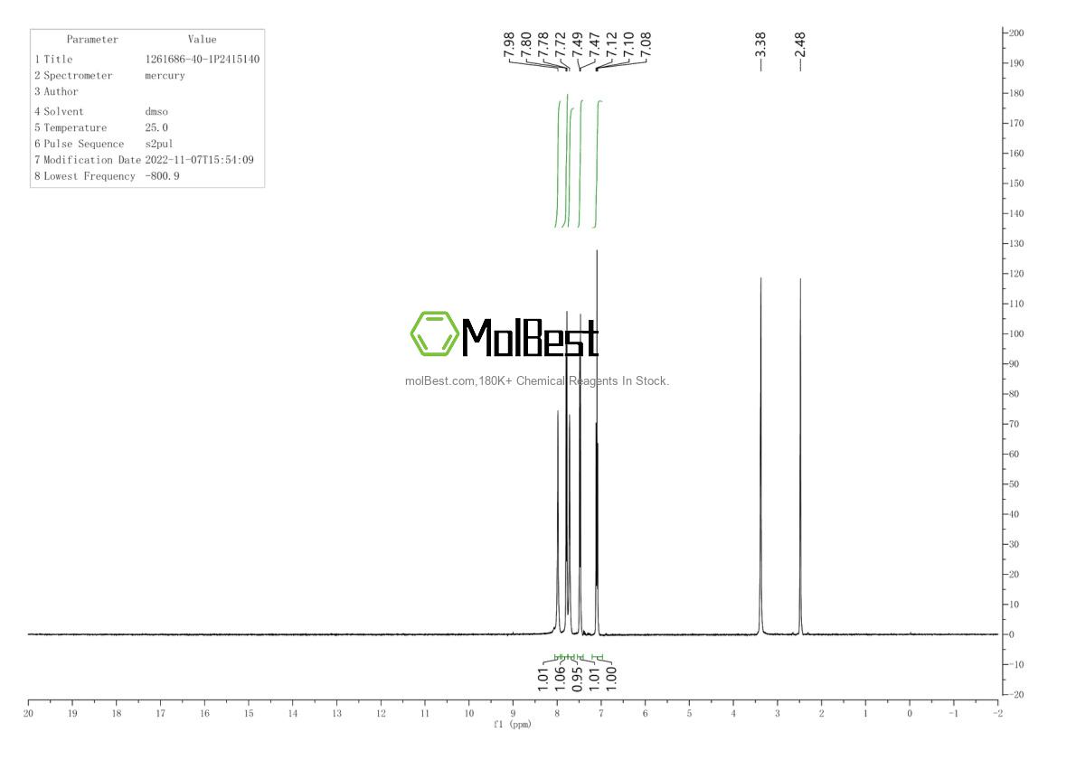 Physical sample testing spectrum (NMR) of 1261686-40-1