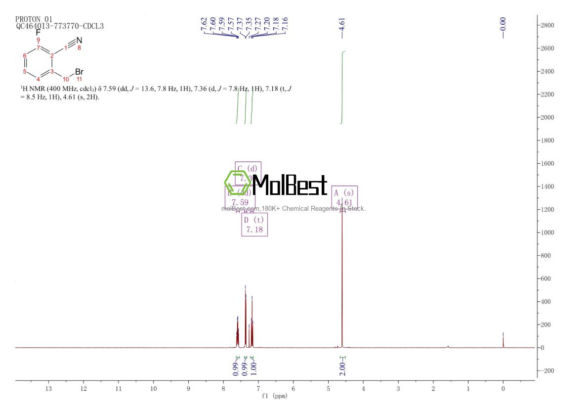Physical sample testing spectrum (NMR) of 1261686-95-6