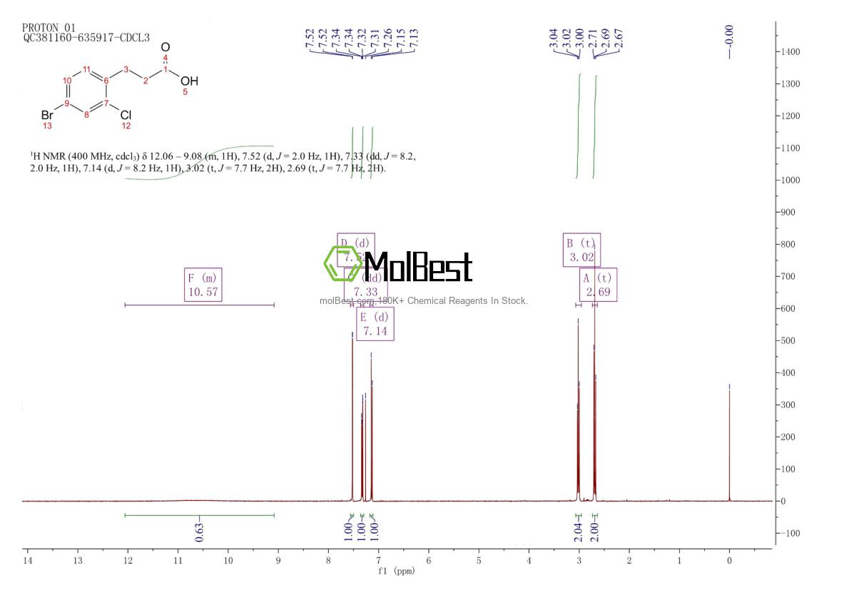 Physical sample testing spectrum (NMR) of 1261725-56-7