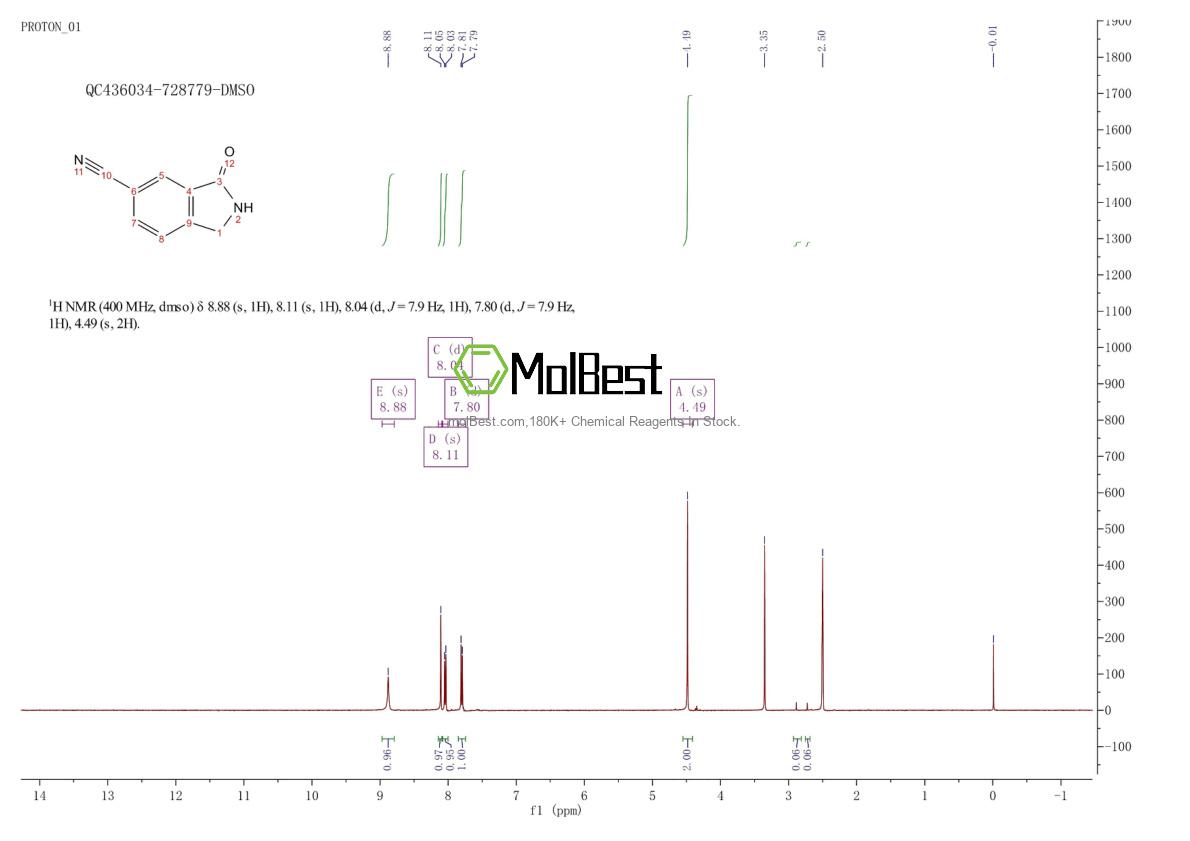 Physical sample testing spectrum (NMR) of 1261726-80-0