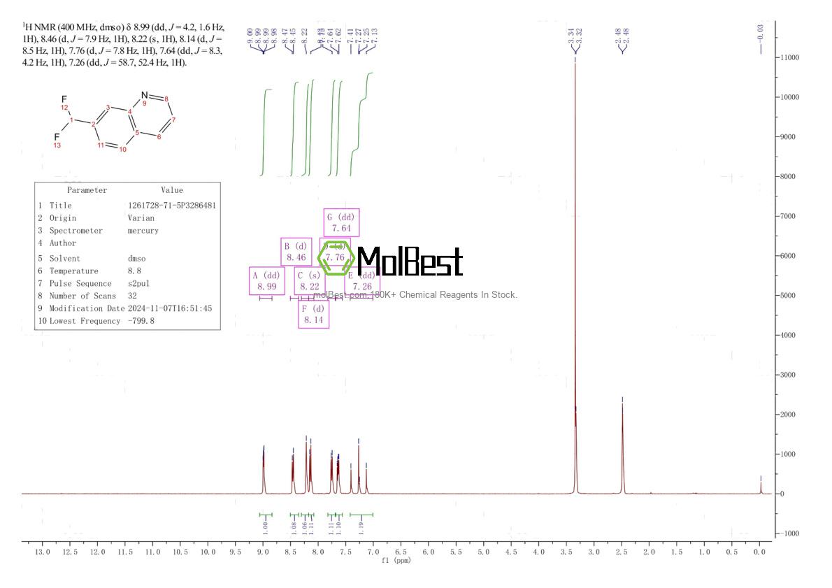 Physical sample testing spectrum (NMR) of 1261728-71-5