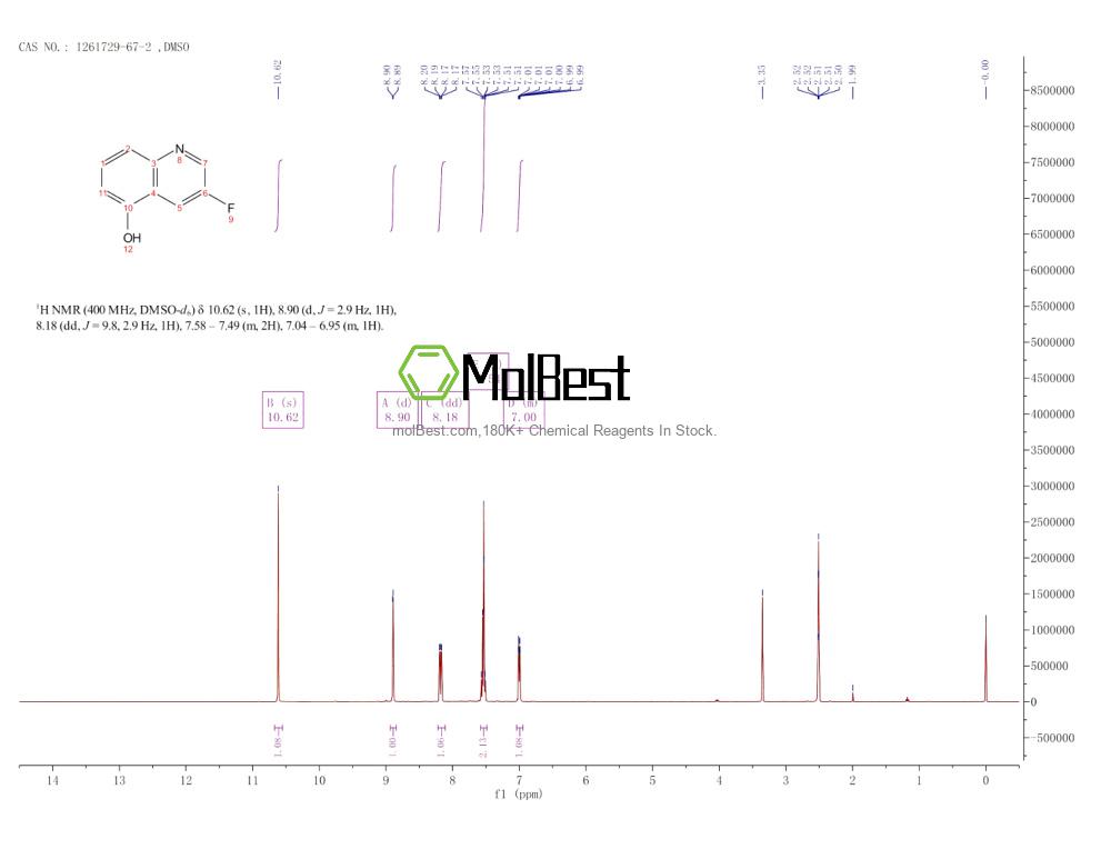 Physical sample testing spectrum (NMR) of 1261729-67-2