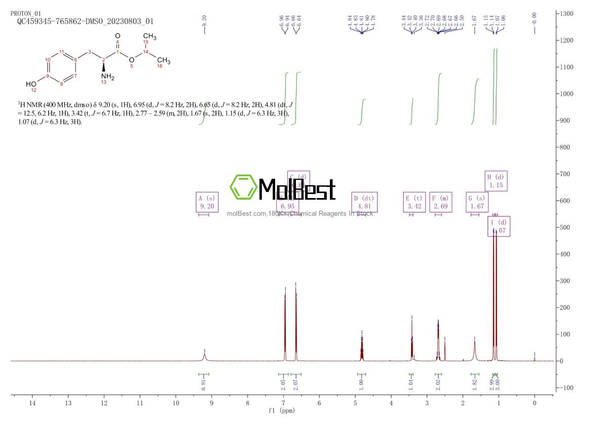 Physical sample testing spectrum (NMR) of 126173-94-2