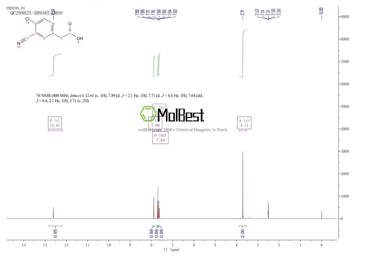 Physical sample testing spectrum (NMR) of 1261733-93-0