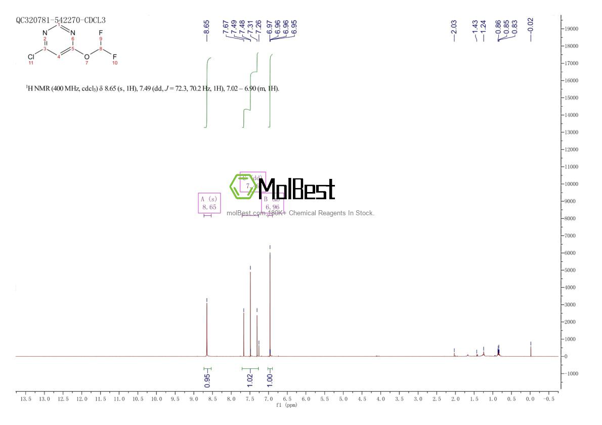 Physical sample testing spectrum (NMR) of 1261734-25-1