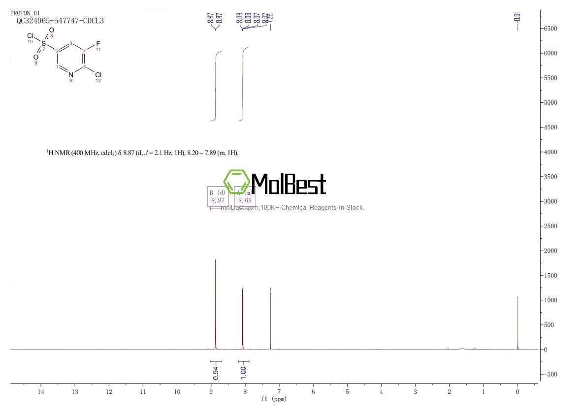 Physical sample testing spectrum (NMR) of 1261737-06-7