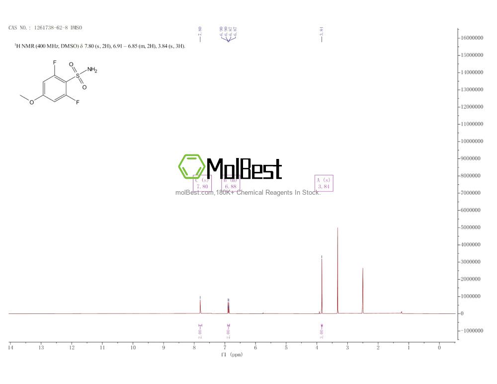 Physical sample testing spectrum (NMR) of 1261738-62-8