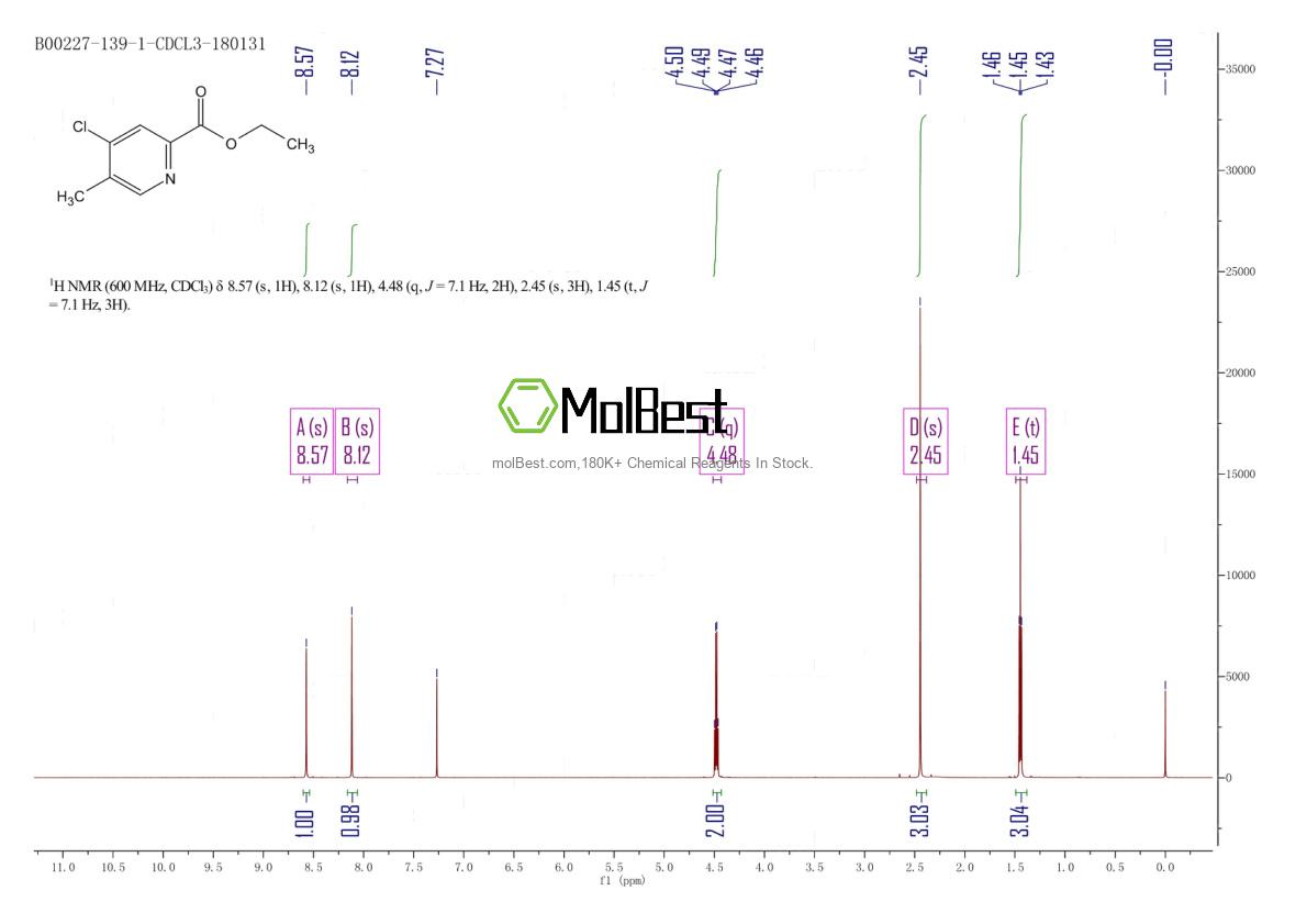 Physical sample testing spectrum (NMR) of 1261739-13-2