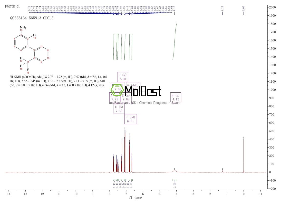 Physical sample testing spectrum (NMR) of 1261739-69-8