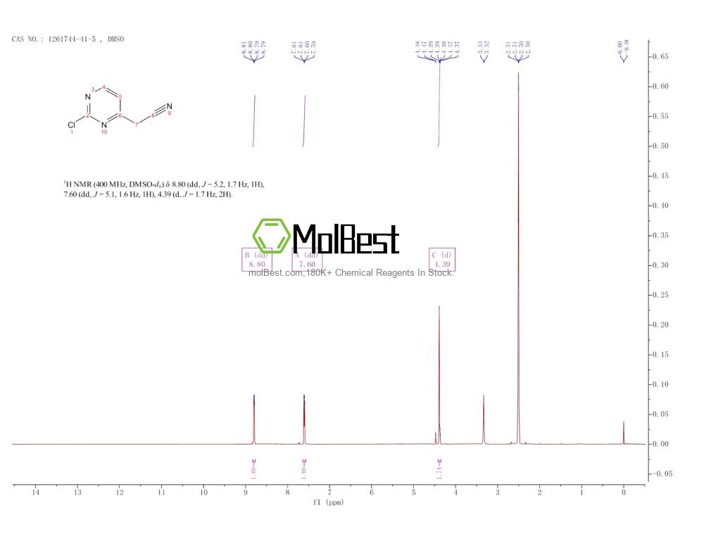 Physical sample testing spectrum (NMR) of 1261744-41-5