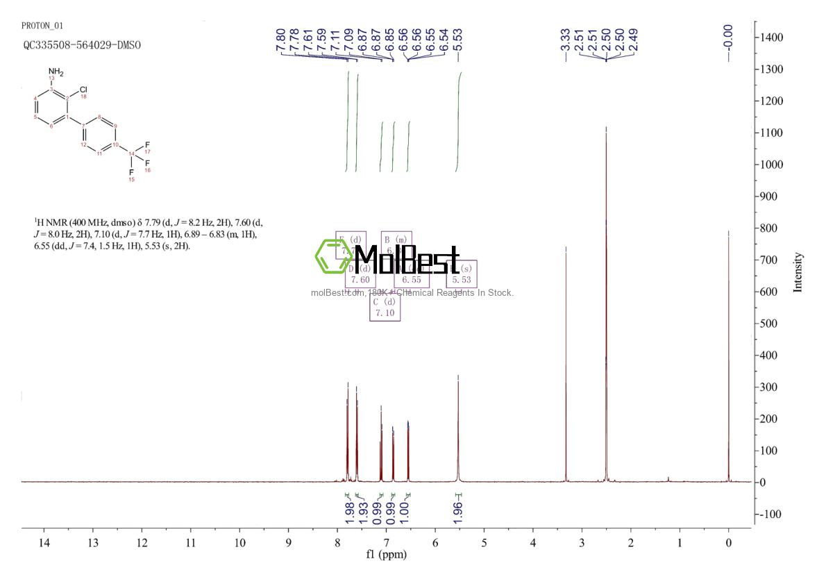 Physical sample testing spectrum (NMR) of 1261747-48-1