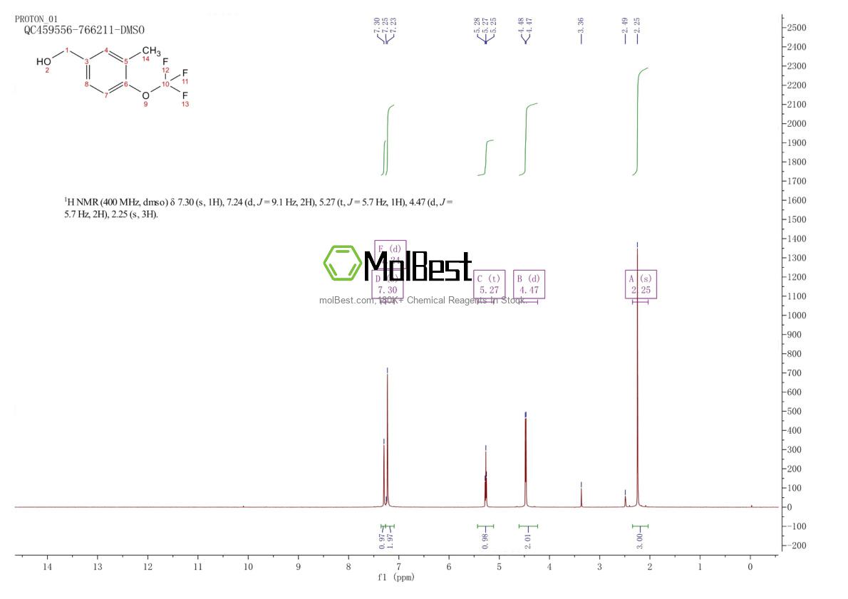 Physical sample testing spectrum (NMR) of 1261747-68-5