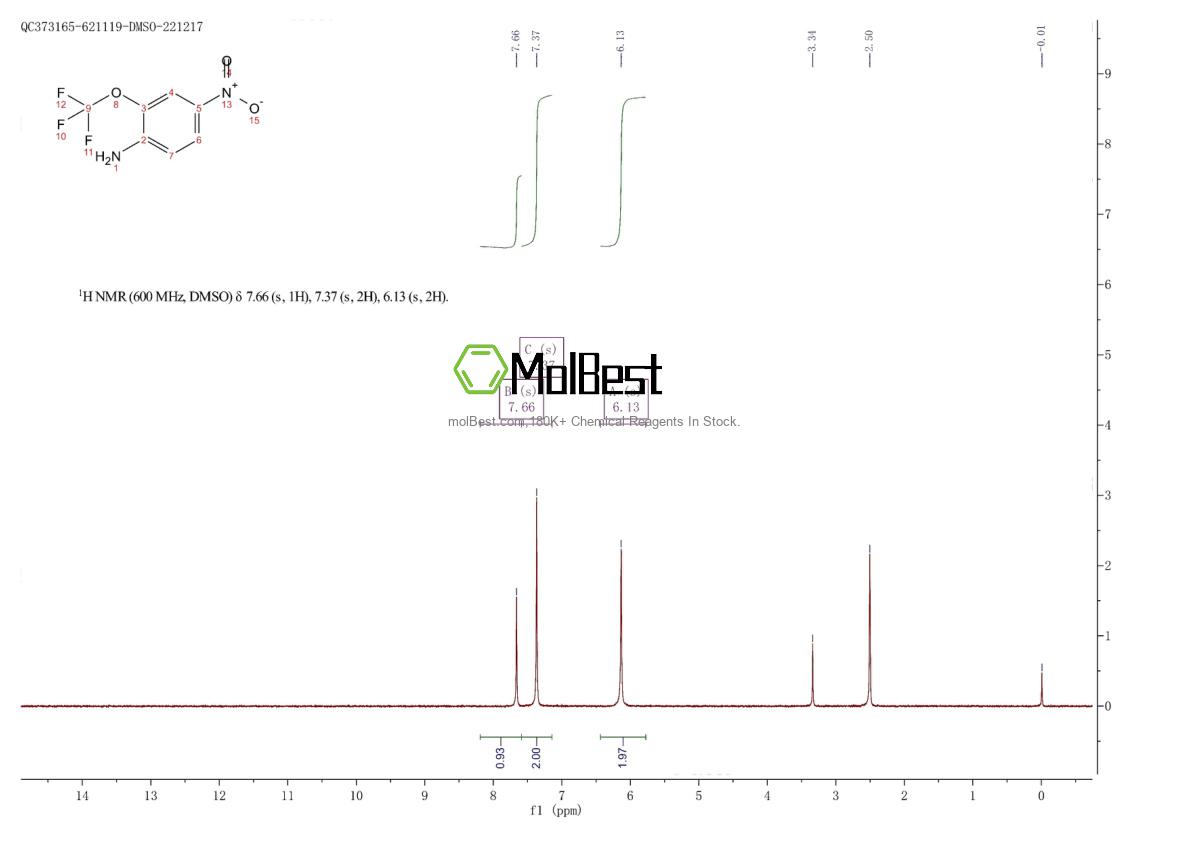 Physical sample testing spectrum (NMR) of 1261753-88-1