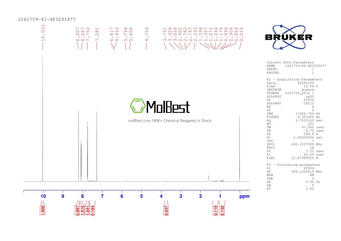 Physical sample testing spectrum (NMR) of 1261759-41-4