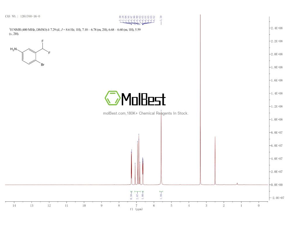 Physical sample testing spectrum (NMR) of 1261760-16-0