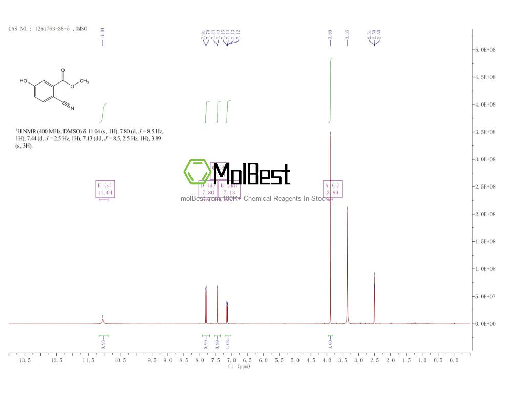 Physical sample testing spectrum (NMR) of 1261763-38-5