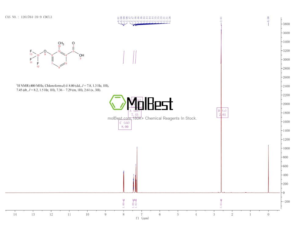 Espectro de teste de amostra física (NMR) de 1261764-39-9