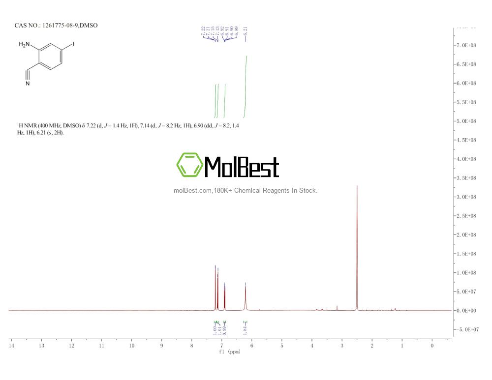 Espectro de teste de amostra física (NMR) de 1261775-08-9