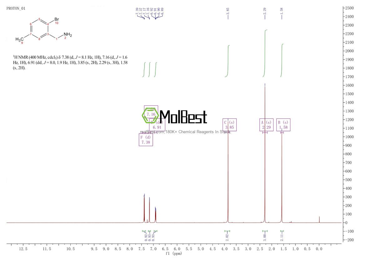 Espectro de teste de amostra física (NMR) de 1261776-69-5