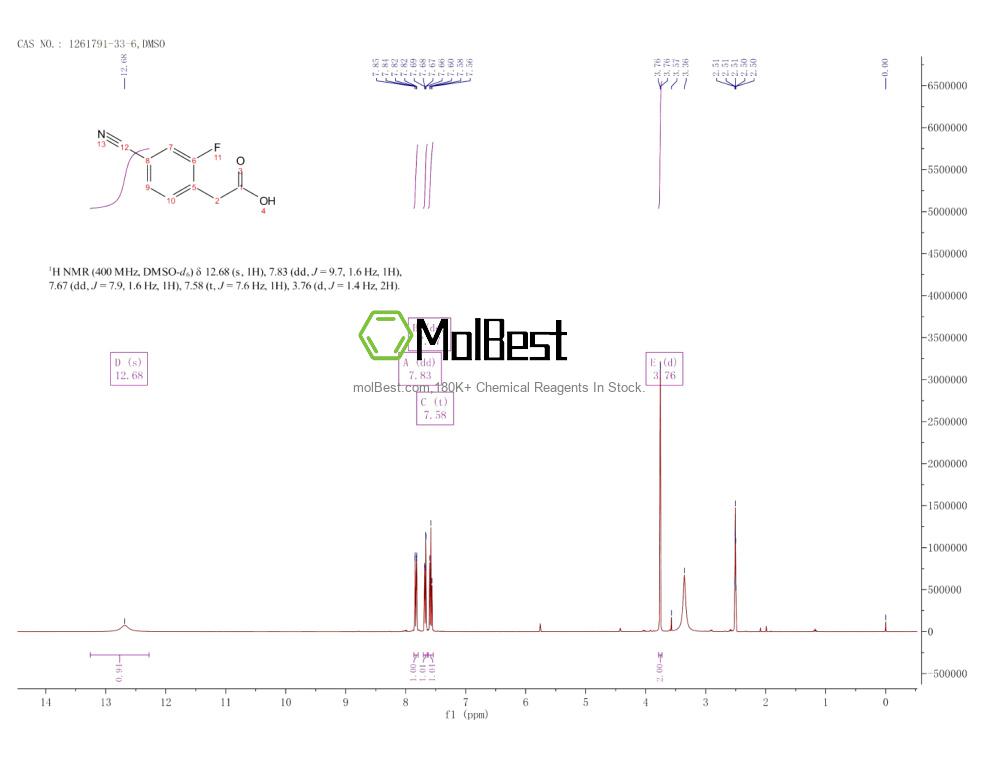 Espectro de teste de amostra física (NMR) de 1261791-33-6