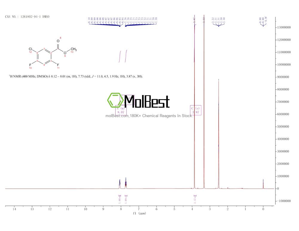 Physical sample testing spectrum (NMR) of 1261802-94-1
