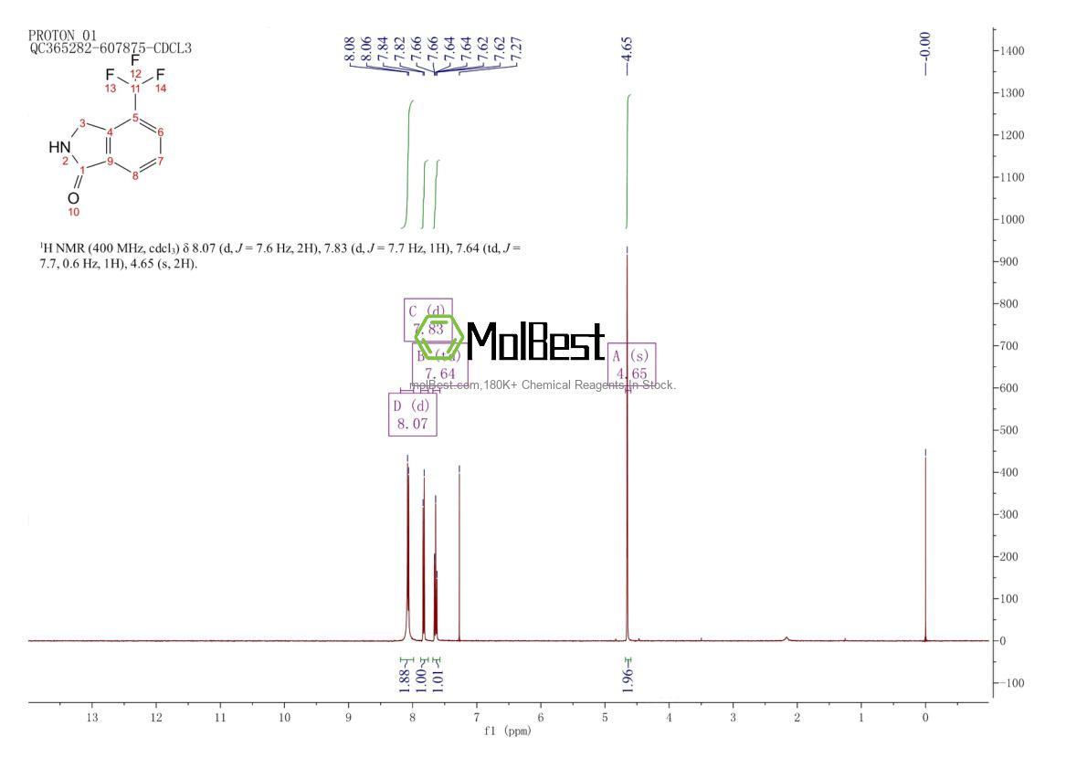 Physical sample testing spectrum (NMR) of 1261813-10-8