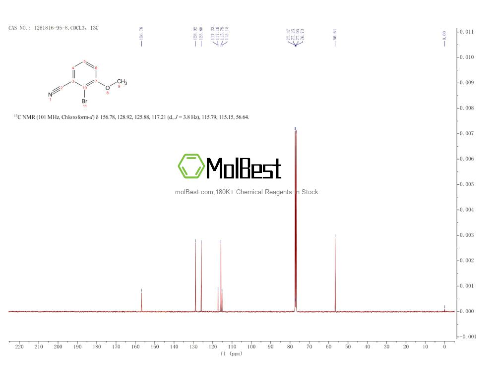 Physical sample testing spectrum (NMR) of 1261816-95-8