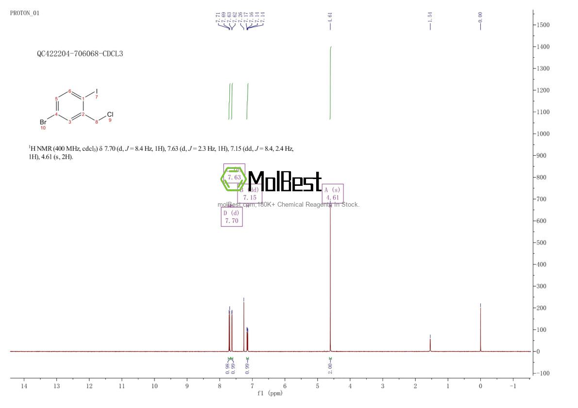 Physical sample testing spectrum (NMR) of 1261817-10-0