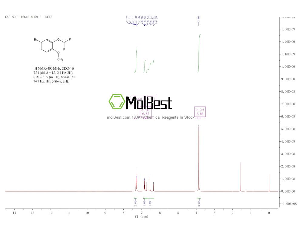 Espectro de teste de amostra física (NMR) de 1261818-69-2