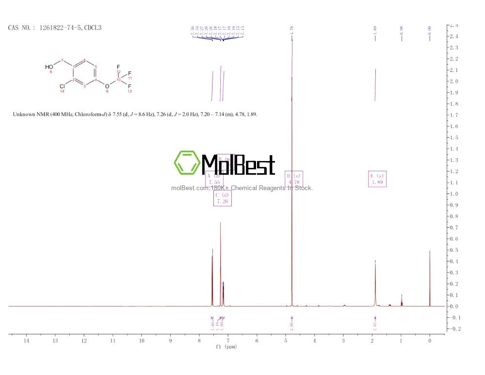 Physical sample testing spectrum (NMR) of 1261822-74-5
