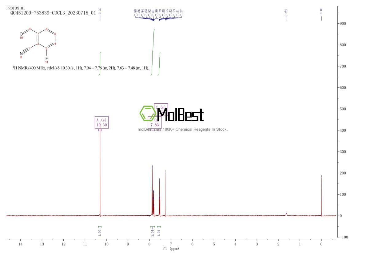 Espectro de teste de amostra física (NMR) de 1261823-28-2