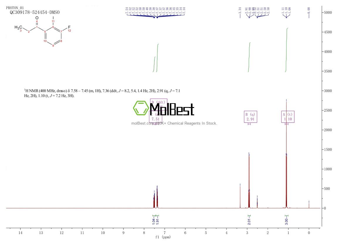 Physical sample testing spectrum (NMR) of 1261828-13-0