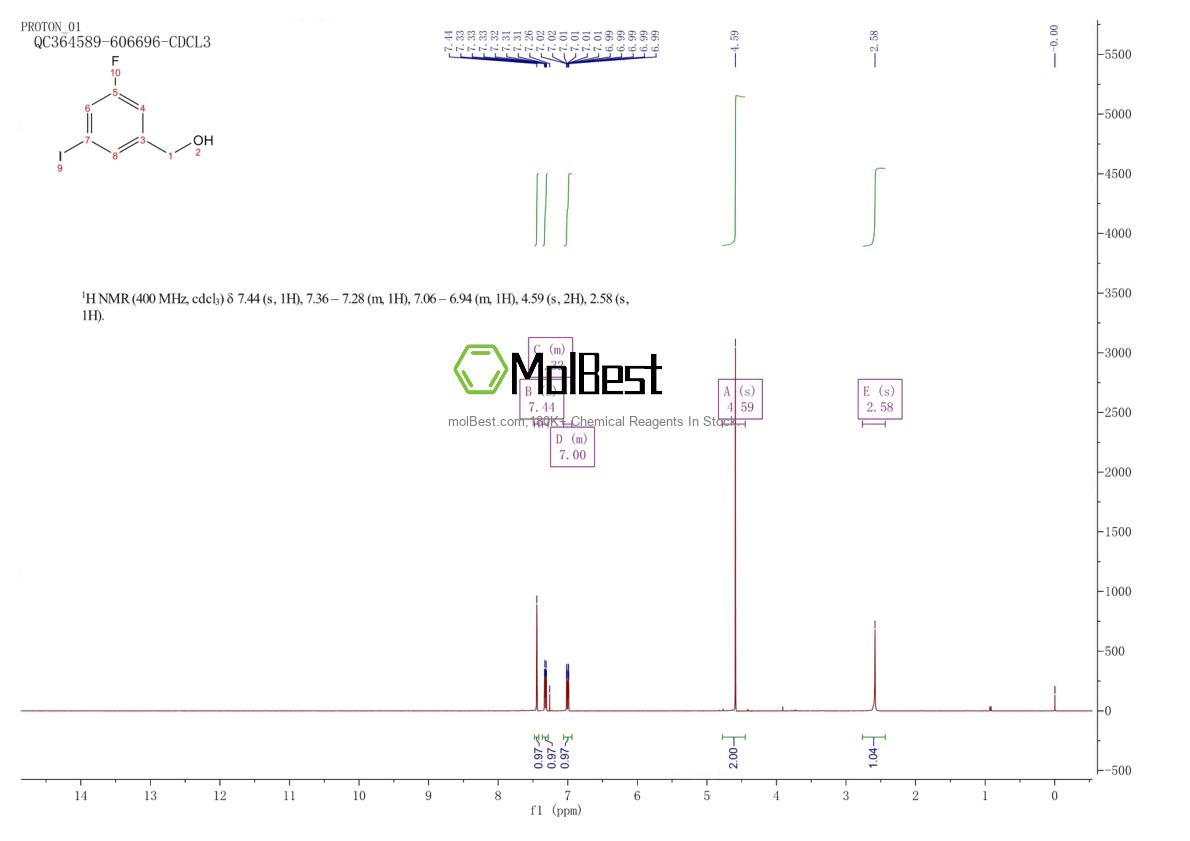 Physical sample testing spectrum (NMR) of 1261837-87-9