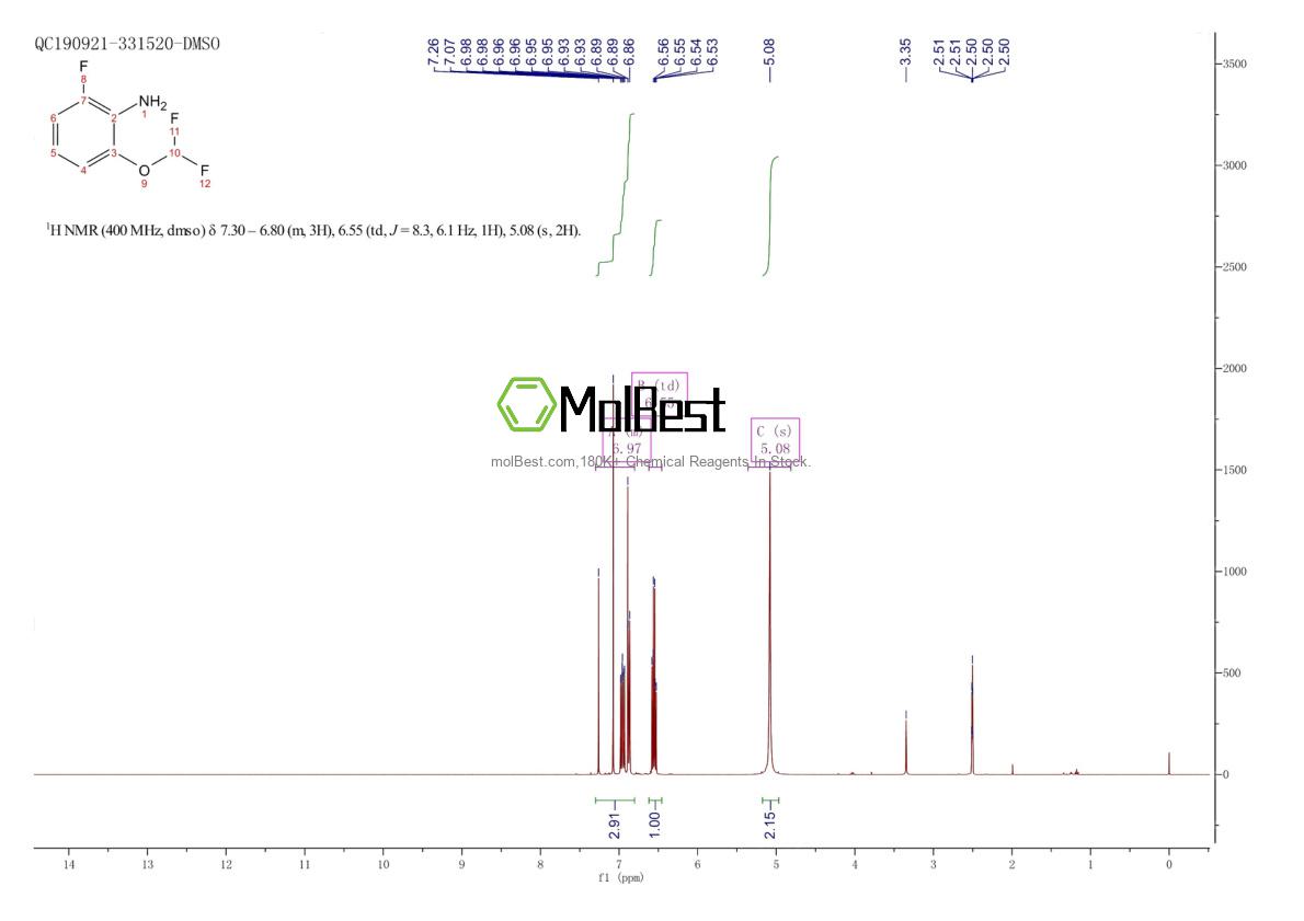 Physical sample testing spectrum (NMR) of 1261839-70-6