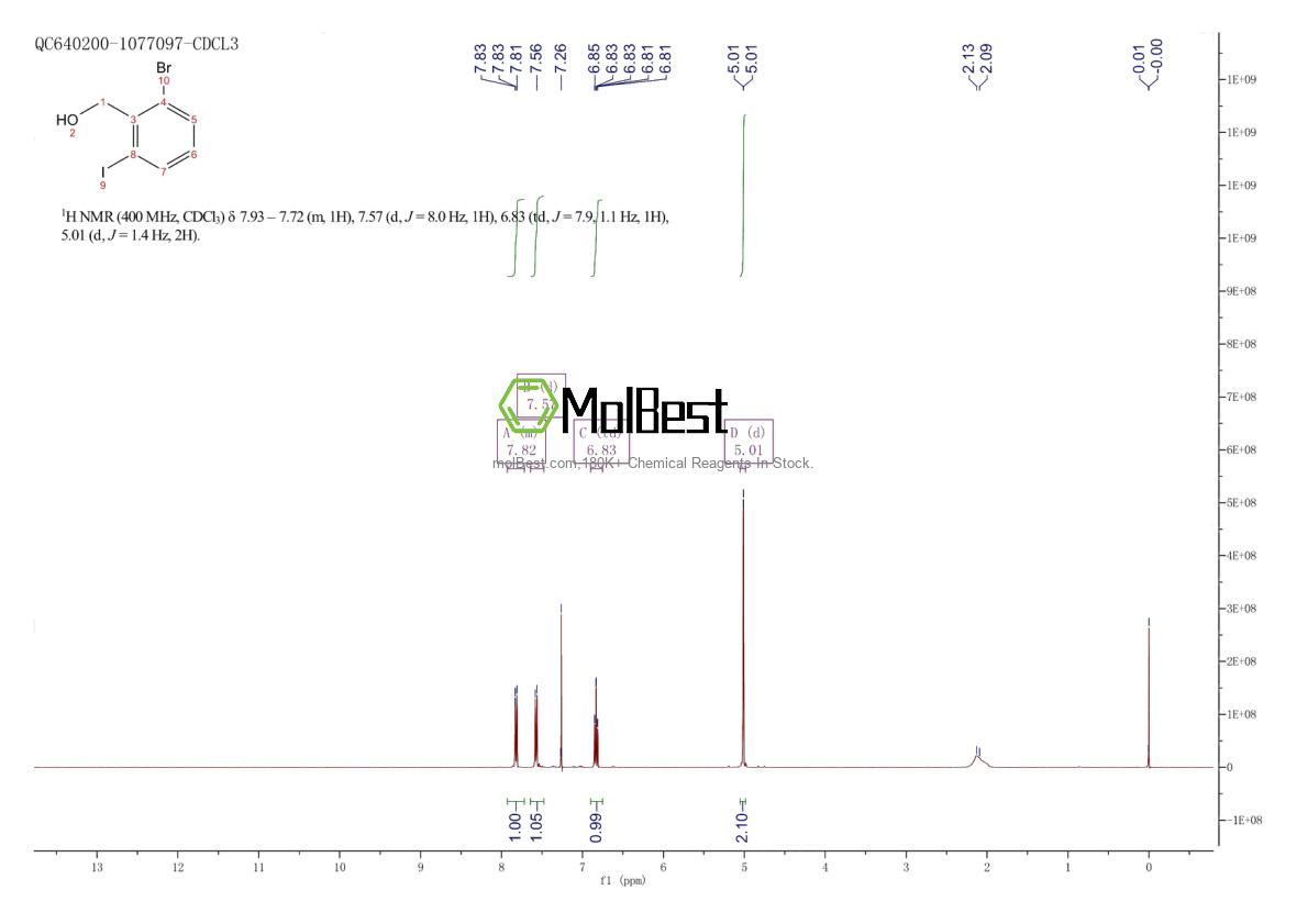 Physical sample testing spectrum (NMR) of 1261850-41-2