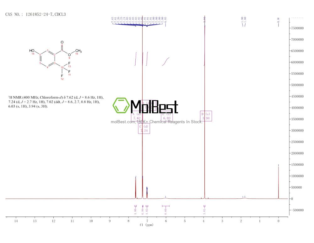 Physical sample testing spectrum (NMR) of 1261852-24-7
