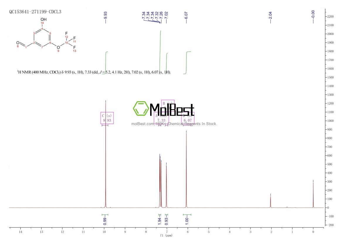 Espectro de teste de amostra física (NMR) de 1261852-80-5