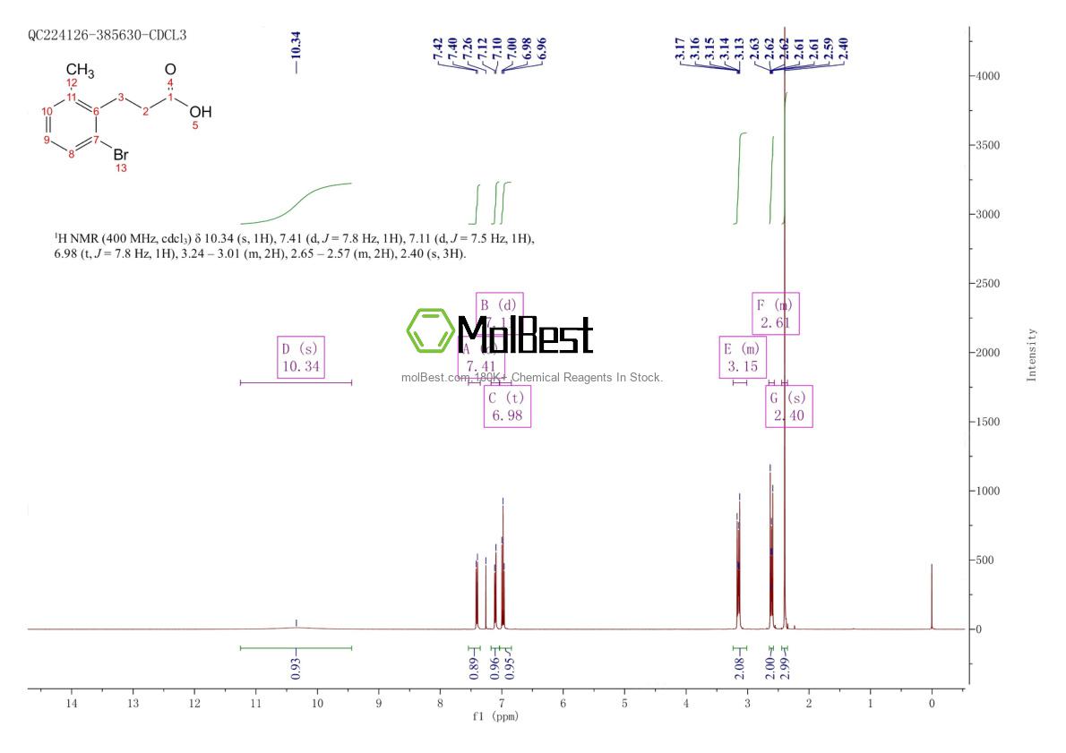 Spektrum pengujian sampel fisik (NMR) 1261861-12-4
