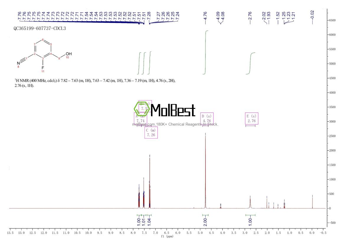 Espectro de teste de amostra física (NMR) de 1261861-91-9