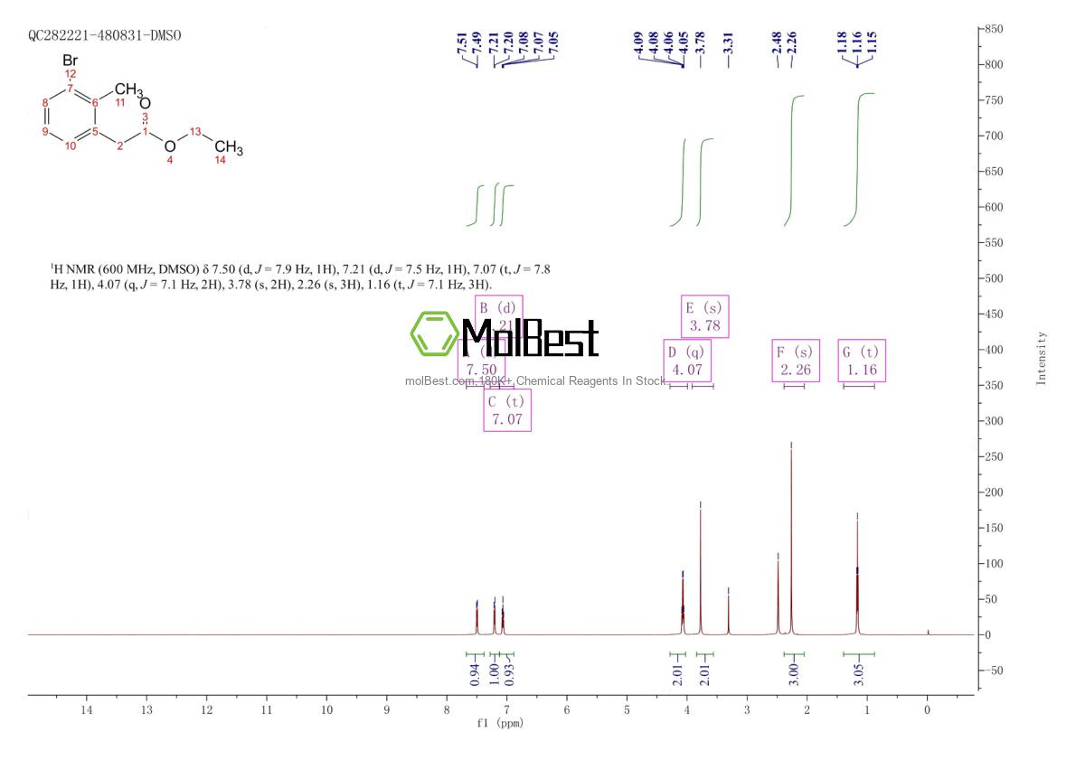 Physical sample testing spectrum (NMR) of 1261862-72-9