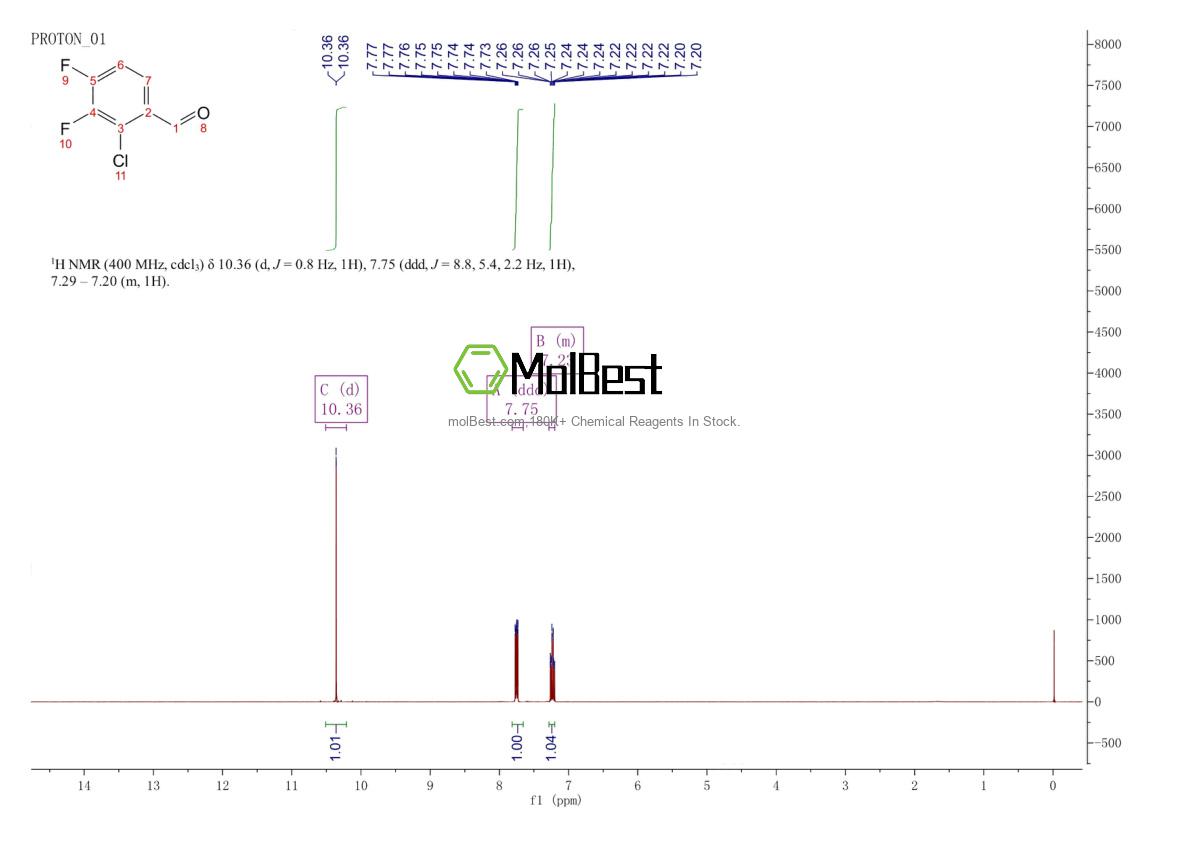 Espectro de teste de amostra física (NMR) de 1261869-07-1