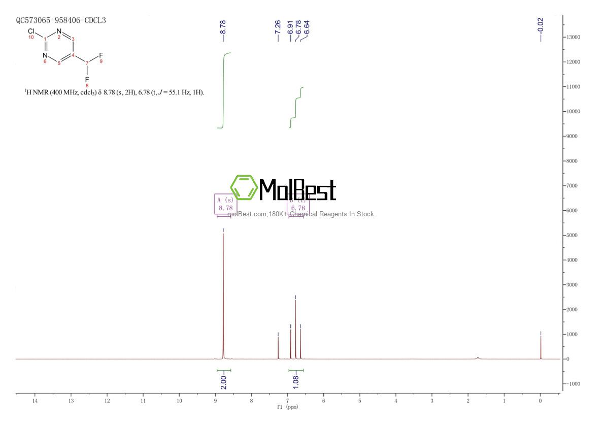 Physical sample testing spectrum (NMR) of 1261869-28-6