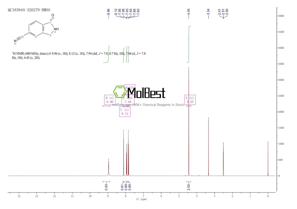 Physical sample testing spectrum (NMR) of 1261869-76-4