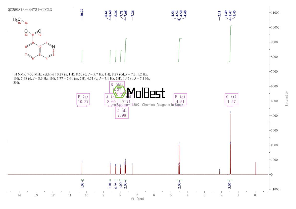 Physical sample testing spectrum (NMR) of 1261871-20-8