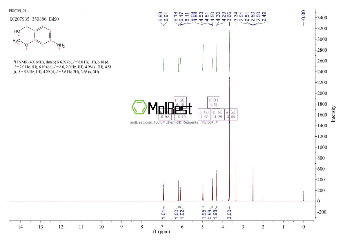 Espectro de teste de amostra física (NMR) de 1261873-18-0