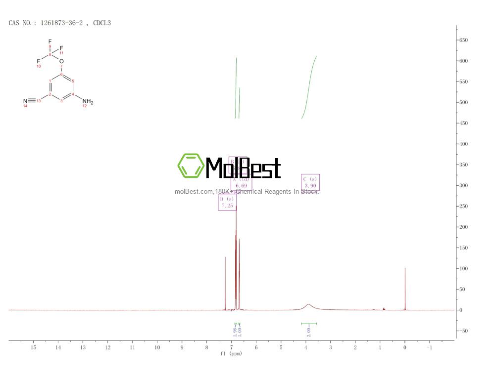 Spektrum pengujian sampel fisik (NMR) 1261873-36-2
