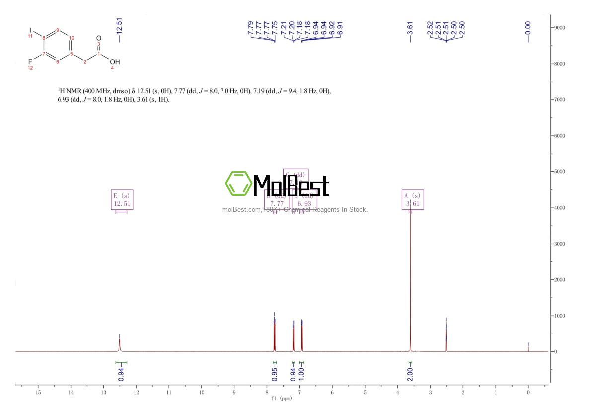Espectro de teste de amostra física (NMR) de 1261874-58-1