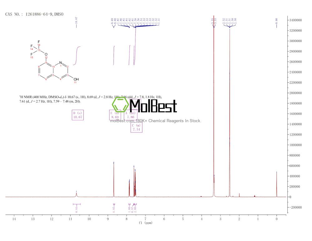Espectro de teste de amostra física (NMR) de 1261886-64-9